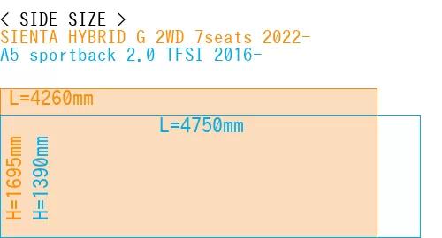 #SIENTA HYBRID G 2WD 7seats 2022- + A5 sportback 2.0 TFSI 2016-